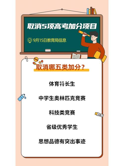 竞赛结果不得作为中高考加分项-竞赛结果不得作为中高考加分项目