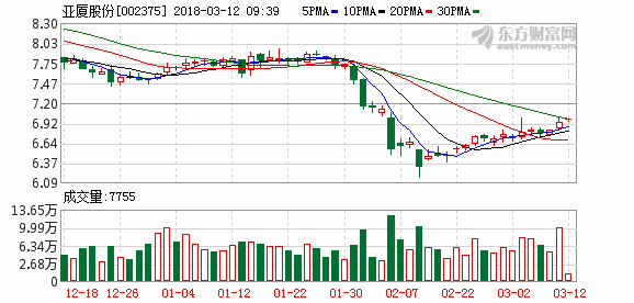 亚厦股份股票-亚厦股份股票股吧