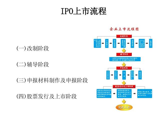 ipo上市流程-ipo上市流程6大步骤