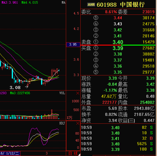 股票中国银行-股票中国银行(601988)今天价