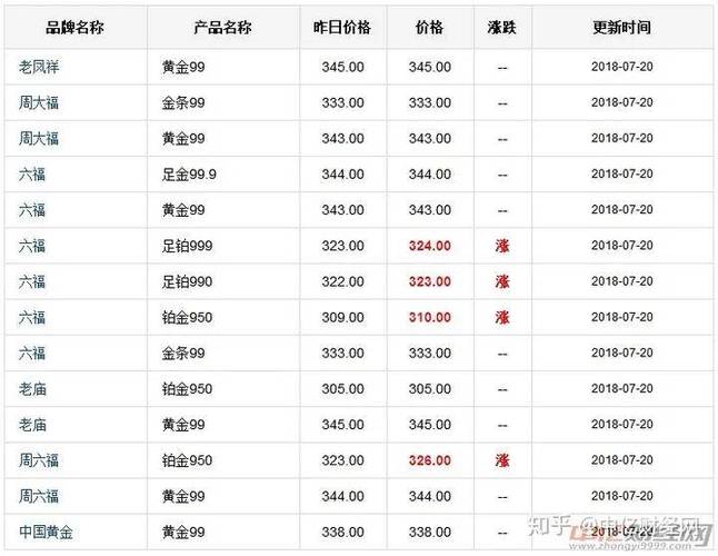 今日黄金饰品价格-今日黄金饰品价格多少钱一克官网