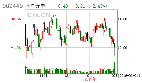 国星光电股票-国星光电股票前景