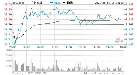 002555股票-002555股票行情