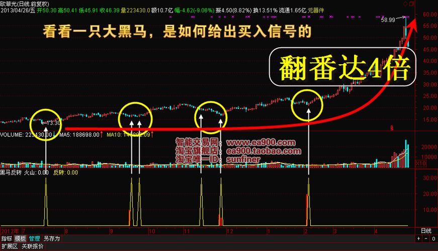 黑马股票-黑马股票推荐