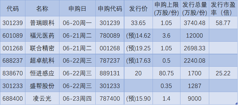 新股申购日历-北交所新股申购日历