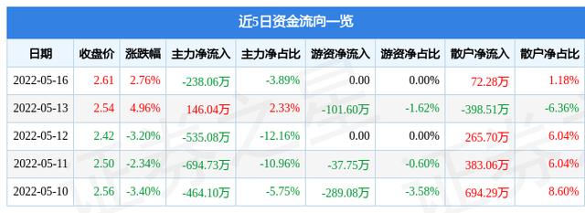 ST深南-st深南最新消息