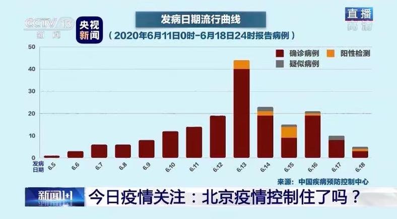 全国疫情高峰感染高峰进度-全国疫情高峰感染高峰进度查询