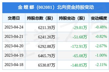 金螳螂股票-金螳螂股票行情