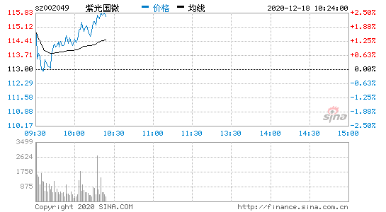 002049-002049历史交易数据