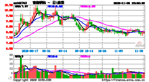 st钢构-st钢构股票曾用名