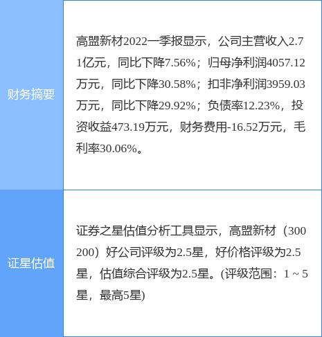 300200-300200高盟新材股吧