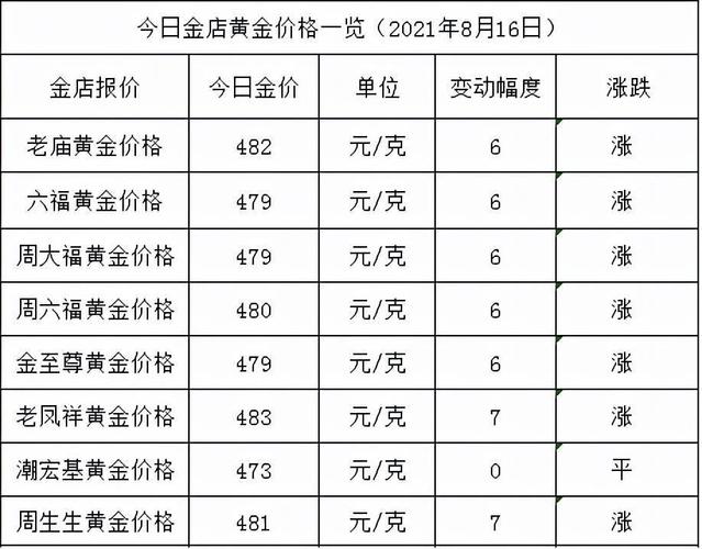 黄金饰品价格今天多少一克-黄金饰品价格今天多少一克价格