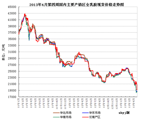 天然橡胶行情-日本天然橡胶行情