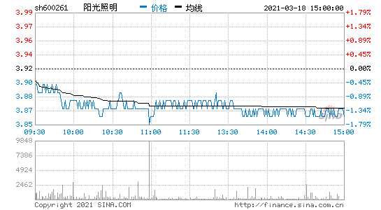 600261阳光照明-600261阳光照明股票行情东方财富