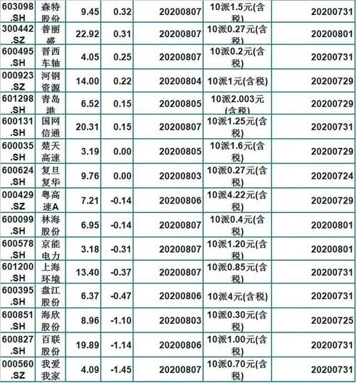 通宝能源-通宝能源2023年分红