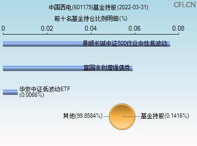 股票601666-股票601179