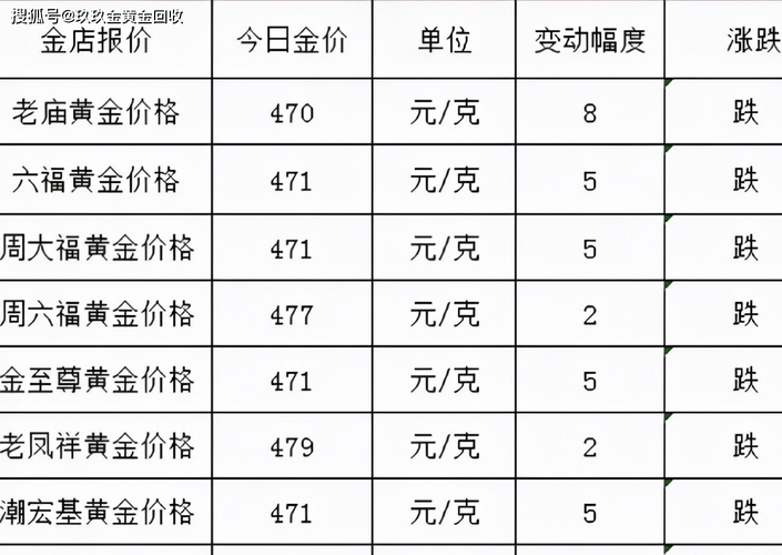 黄金今日价格-黄金今日价格多少一克回收