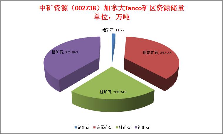 中矿资源-中矿资源怎么跌的这么厉害