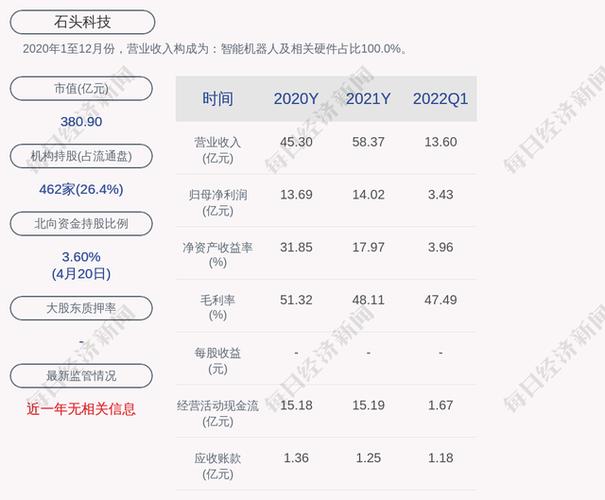 石头科技-石头科技股票