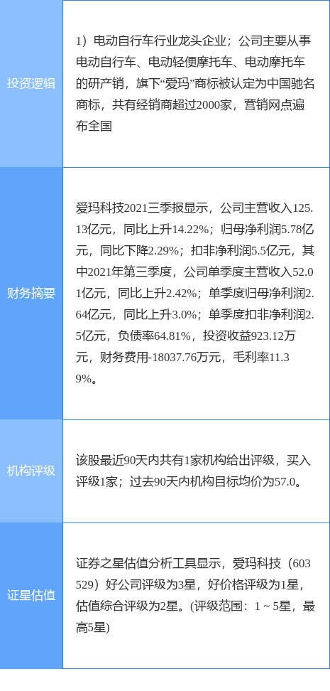 爱玛科技-爱玛科技股票前景