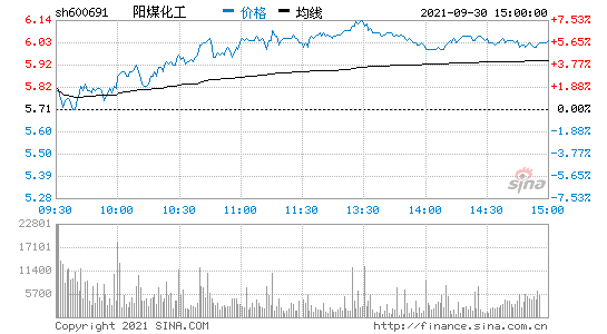 阳煤化工-阳煤化工(600691)股吧