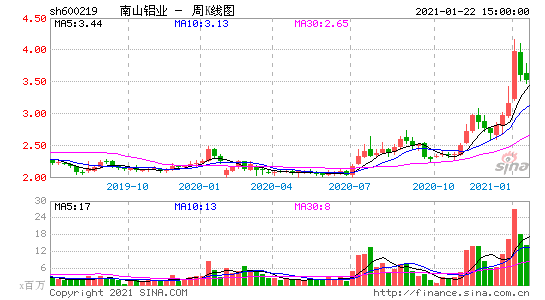 600219-600219南山铝业