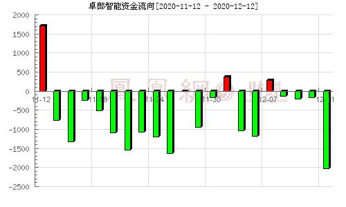 600545-600545东方财富网讨论分析股吧