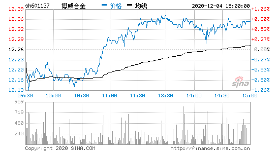 博威合金-博威合金股吧