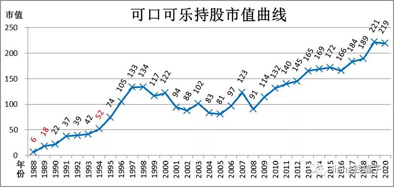 可口可乐股票-可口可乐股票代码是多少