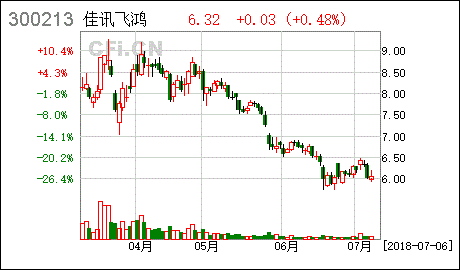 佳讯飞鸿股票-佳讯飞鸿股票代码