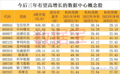 数据中心建设上市公司-数据中心概念股龙头股