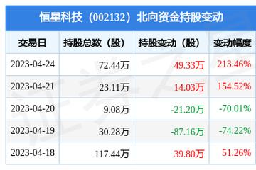 恒星科技股票-恒星科技股票后期有希望涨吗