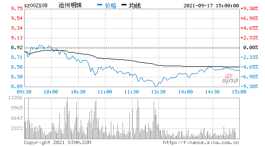 沧州明珠股票-沧州明珠股票股吧