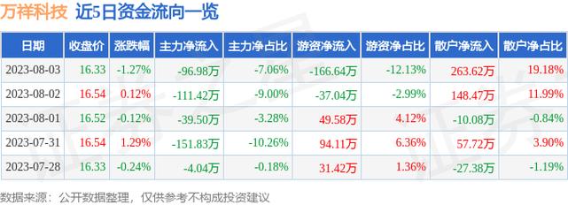 万祥科技-万祥科技股票股吧