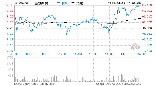 高盟新材-高盟新材股票股吧