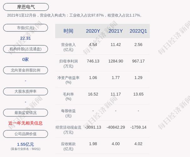 002451摩恩电气-摩恩电气这股票2021怎么样