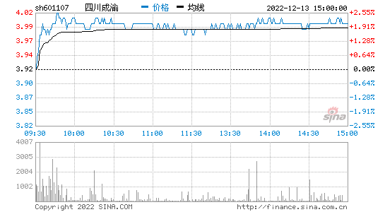 601107-601107四川成渝股吧