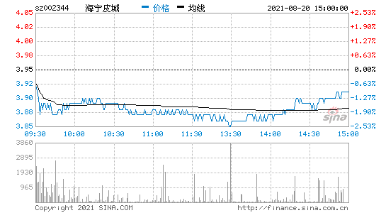 002344-002344海宁皮城股吧