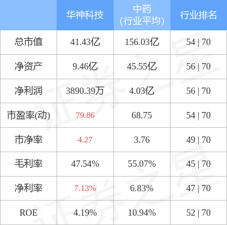 华神-华神科技股票