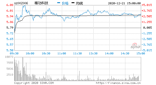 精功科技股票-精功科技股票股吧