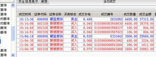 新朋股份股票-新朋股份股票股吧