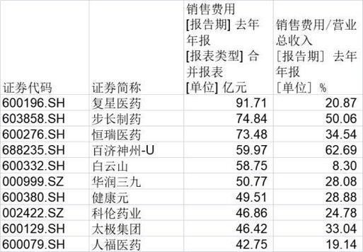 包含000999.SZ的词条