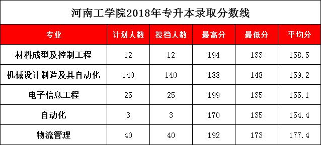 河南工业贸易学院-河南工业贸易学院录取分数线2023