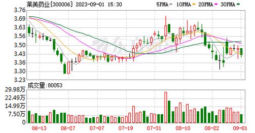莱美药业股票-莱美药业股票股吧