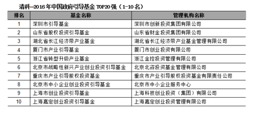 清科-清科私募股权基金排名