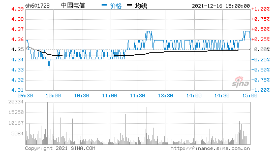 601728-中国电信股票601728