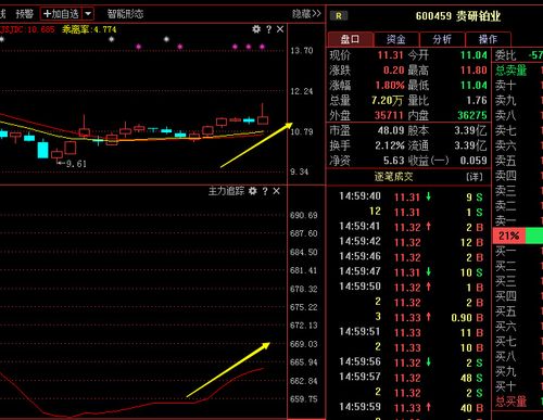 600459股票-600459股票行情