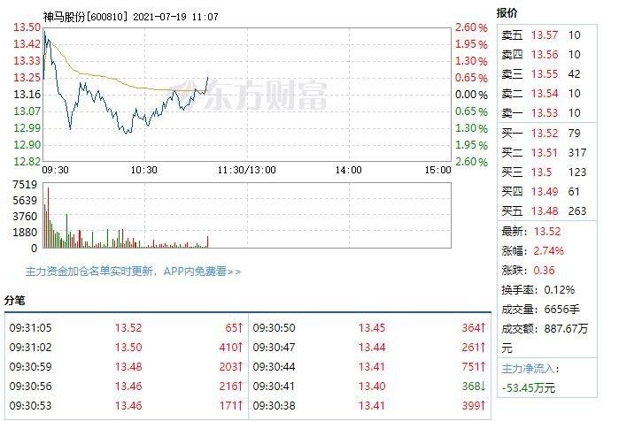 神马股份股票-神马股份股票行情