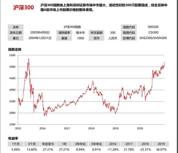 工银沪深300指数基金-工银沪深300指数基金最新净值