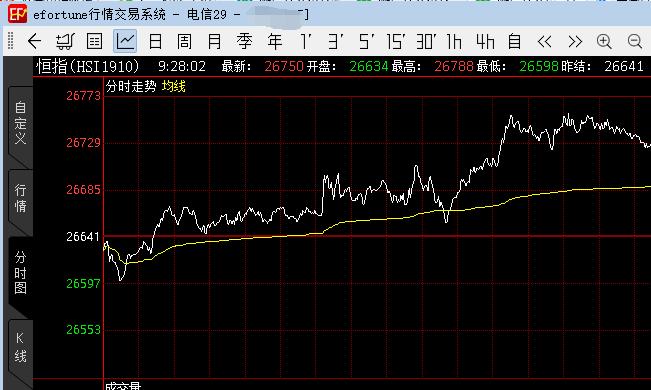 恒生指数期货行情-恒生指数期货行情实时行情